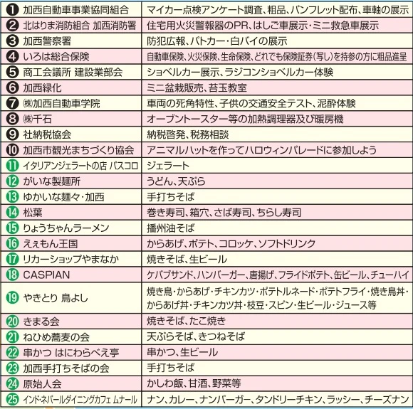 第14回じば産物産展
