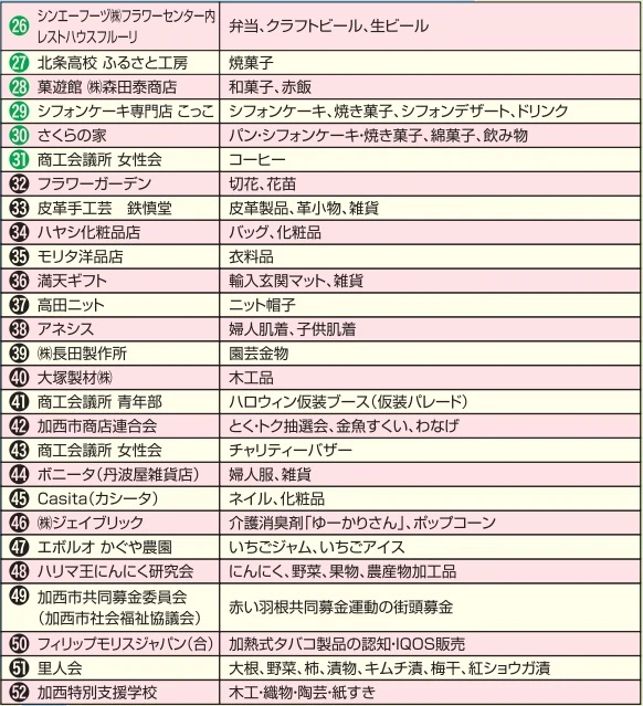 第14回じば産物産展