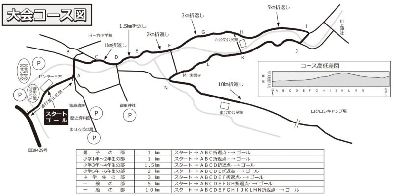 第15回宍粟市ロードレース大会
