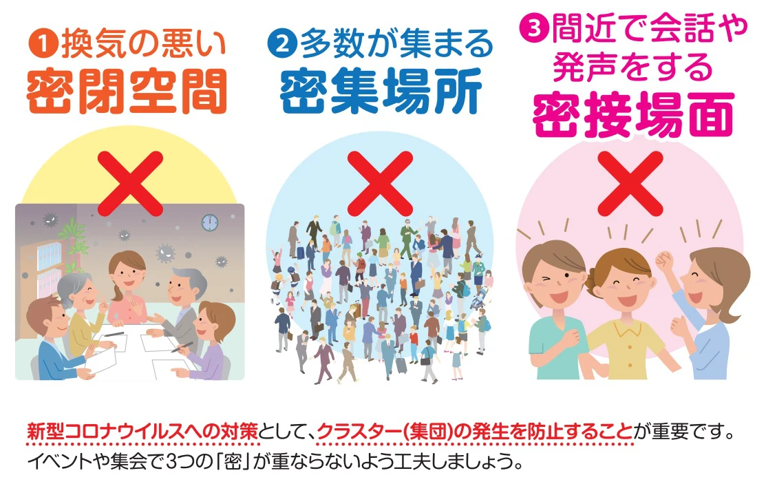 3「密」避けて新型コロナウイルス感染症対策