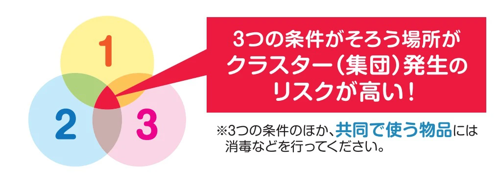 3「密」避けて新型コロナウイルス感染症対策