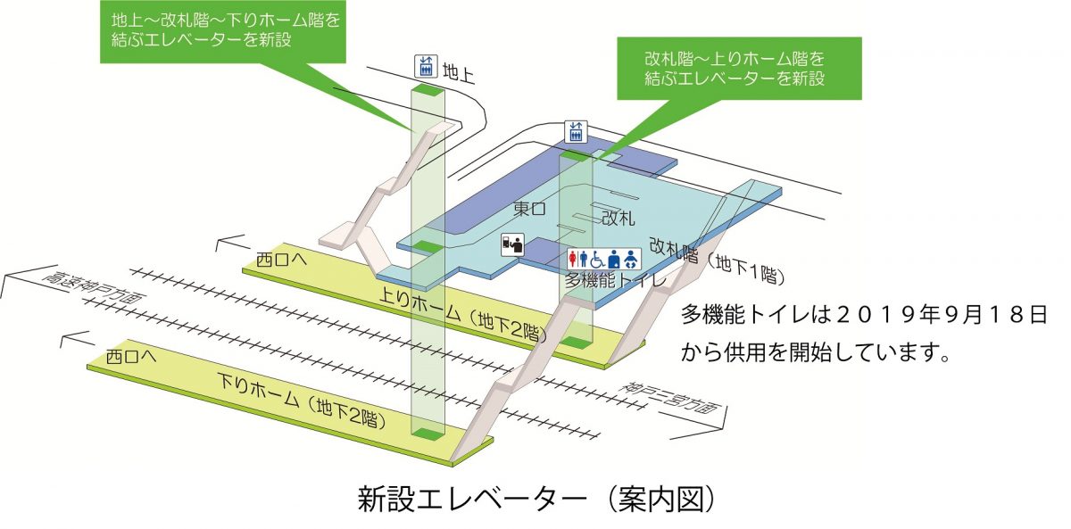 神戸高速線の西元町駅にエレベーターを設置｜3月26日（木）から供用