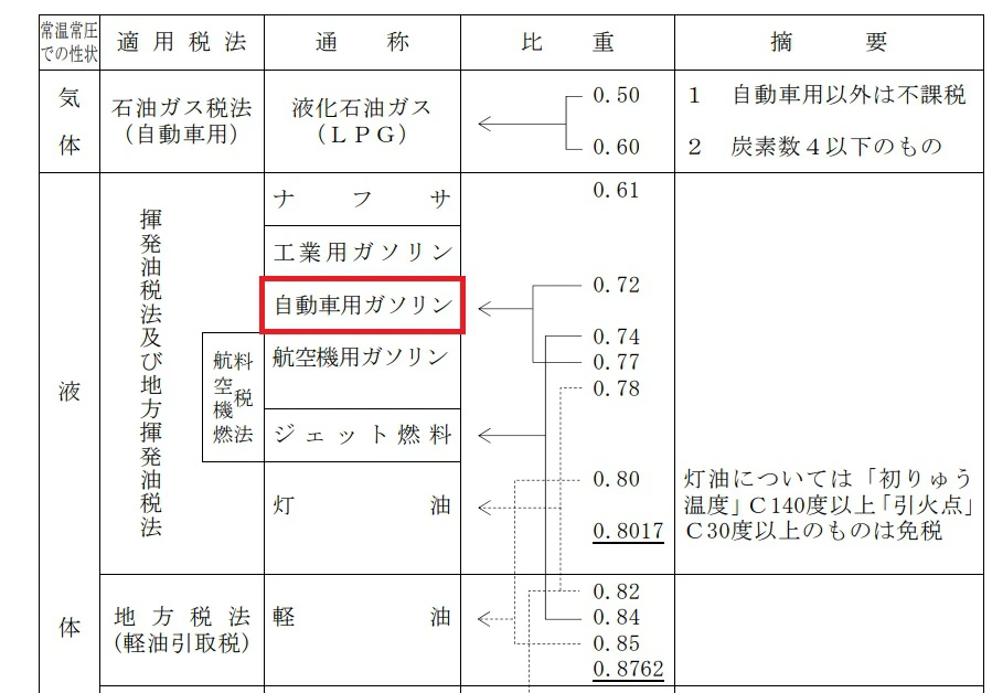 【市川町】ついにガソリン表示価格が100円を切っていた