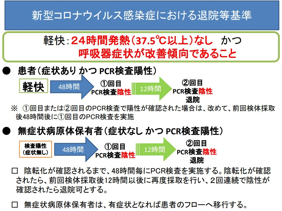 【兵庫県】原則として宿泊施設での療養｜新型コロナ無症状者や軽症者