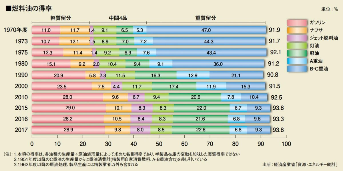 【市川町】ついにガソリン表示価格が100円を切っていた｜ガソリンの価格はどう決まる？
