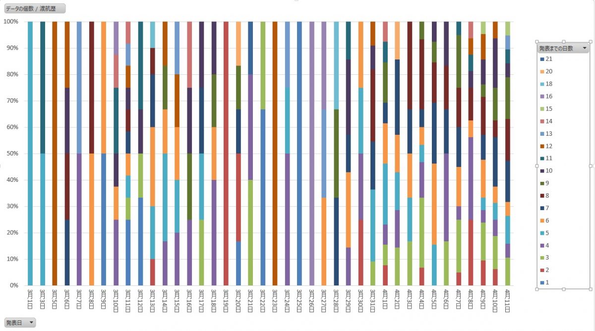 【兵庫県】グラフで見る新型コロナウイルス感染症の傾向