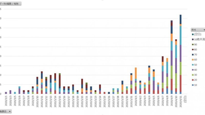 【兵庫県】グラフで見る新型コロナウイルス感染症の傾向