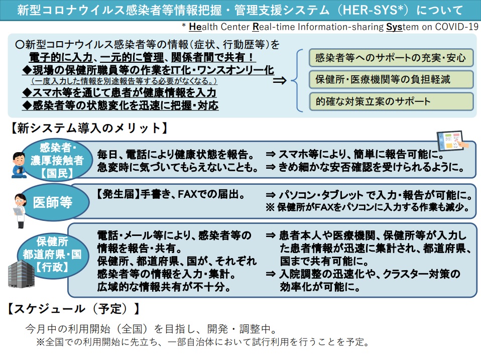 【厚生労働省】HER-SYS 5月中の利用開始予定｜新型コロナウイルス感染者等情報等を把握するシステム