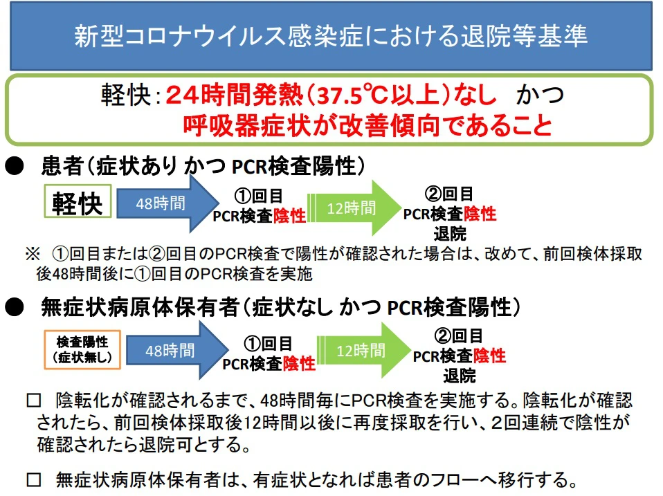 【兵庫県】退院率は75%超え。病床は余っている？｜新型コロナ