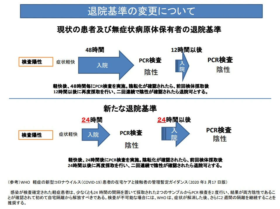 退院率は75%超え。病床は余っている？｜新型コロナ