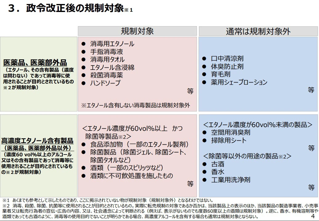 アルコール消毒製品の転売規制。5月26日から｜国民生活安定緊急措置法施行令 一部改正