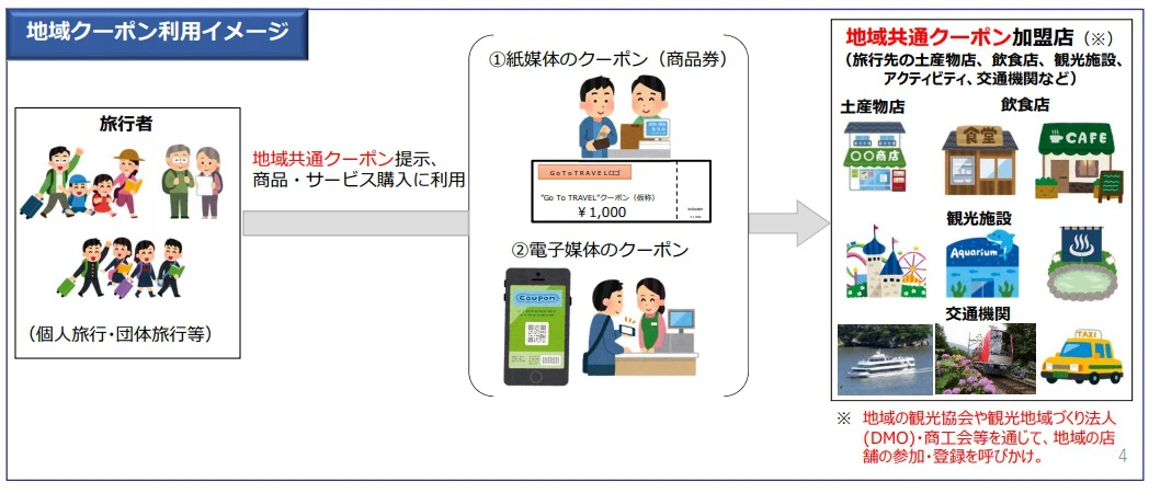 【Go To キャンペーン】よくわからないので調べてみた