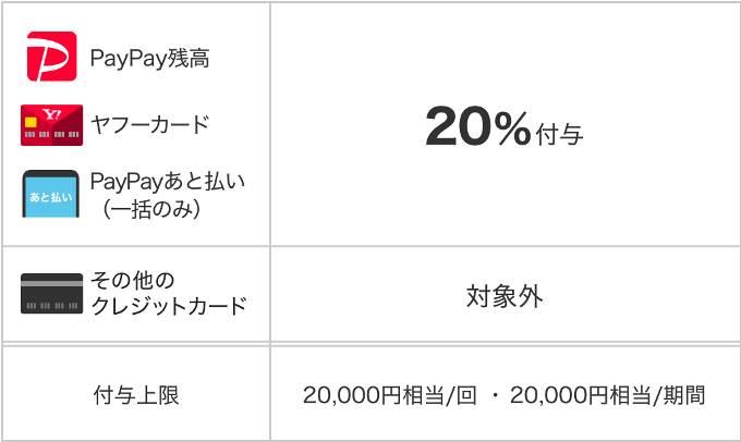 【加西市】PayPay｜最大20%還元のキャンペーンが8月実施