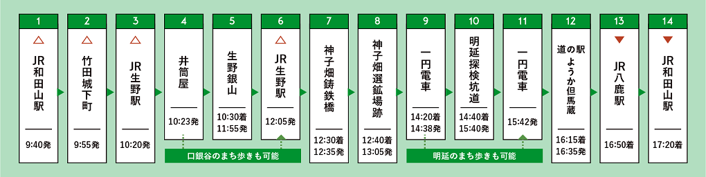 【たじまわる】鉱石の道号｜生野銀山・神子畑選鉱場跡・明延探検坑道を1日で巡るバス