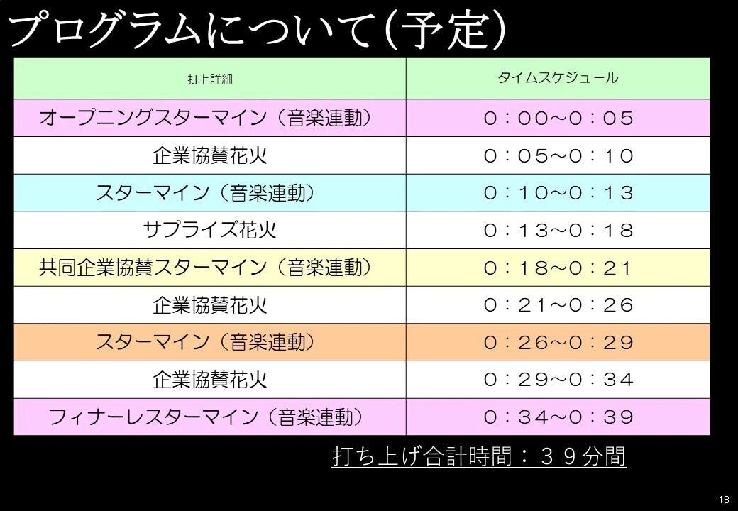 【花火】Starlit Night Fireworks 兵庫｜2020年8月7日 播磨地域で開催