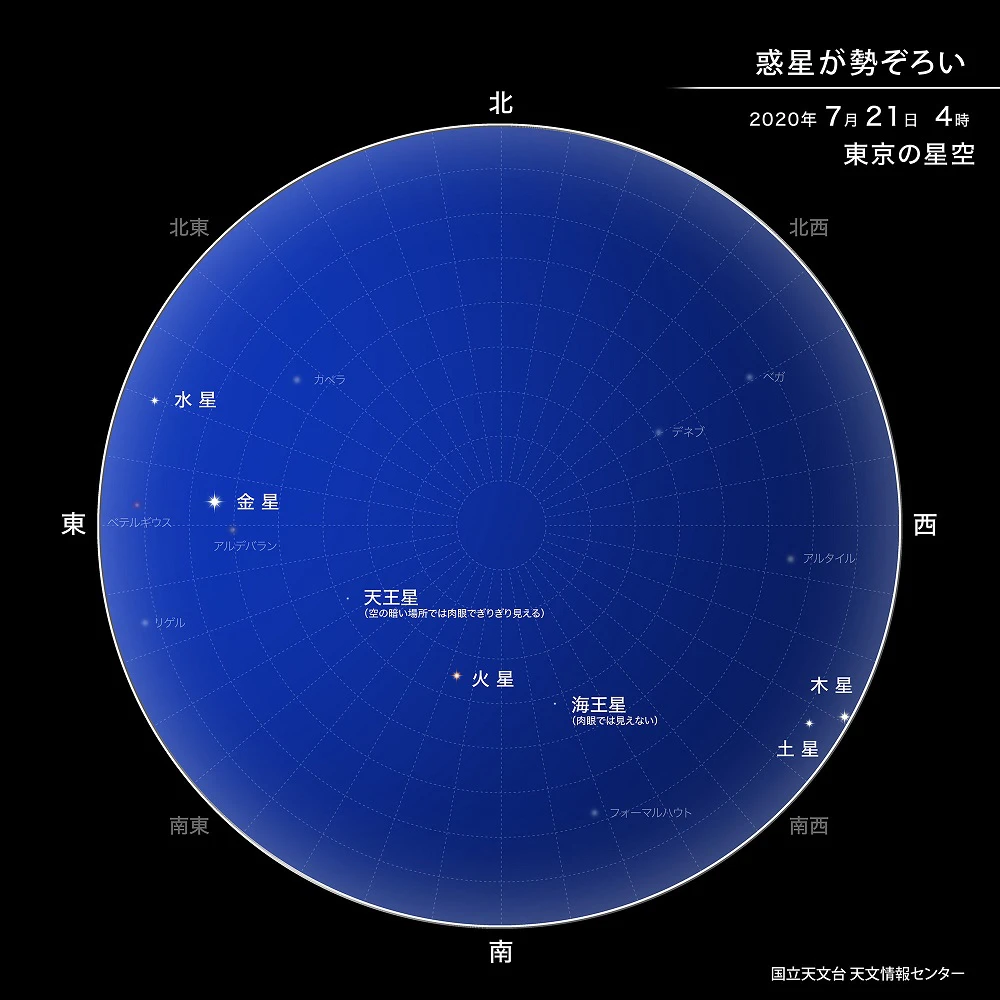 【天体】明け方の空に全ての惑星が勢ぞろい｜2020年7月下旬