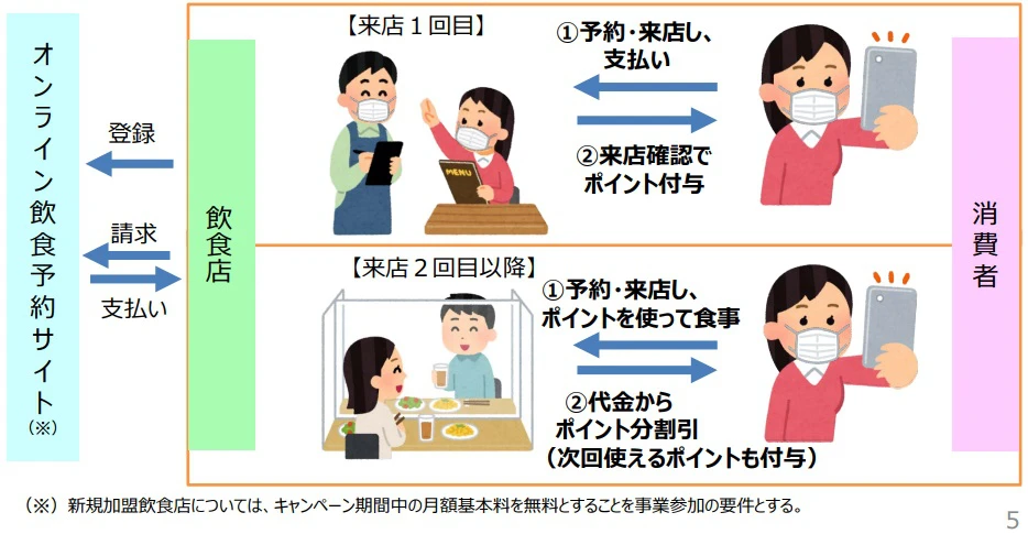 【Go To イート】いつ始まる？飲食店と生産者を応援する「GO TO EAT」が気になる