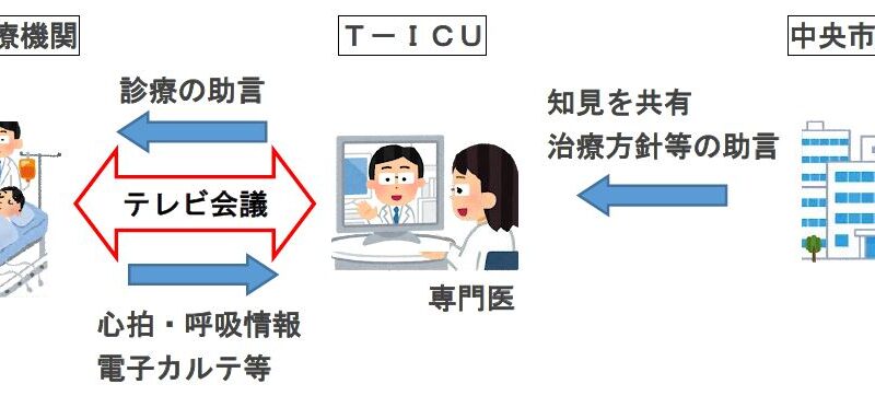 【神戸市】自治体で国内初「遠隔ICUシステム」を導入