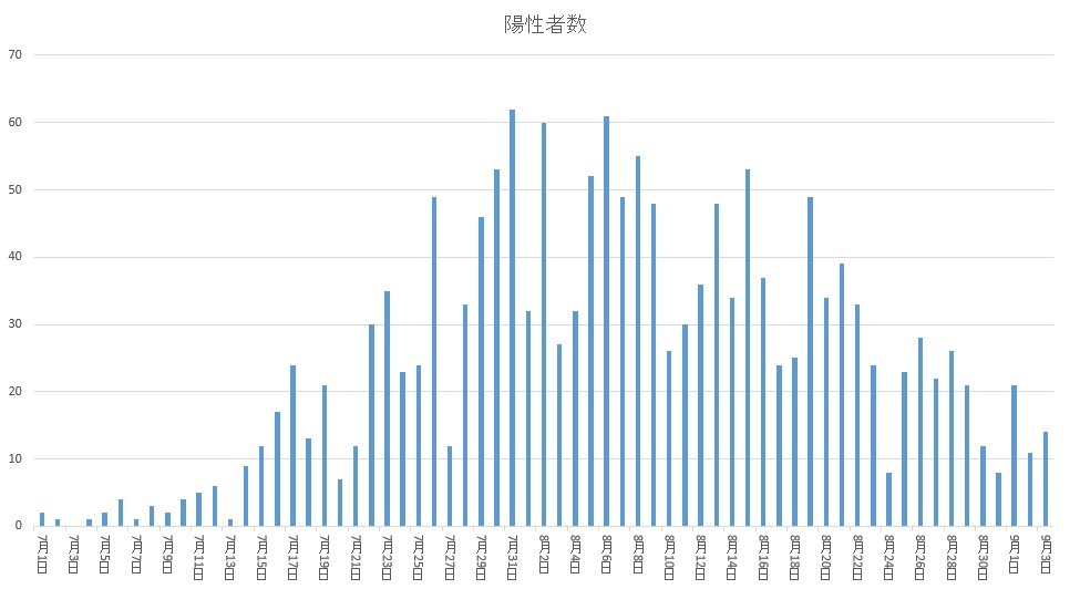 【新型コロナ】その差、8倍！兵庫県内の地域別の死亡率が気になる