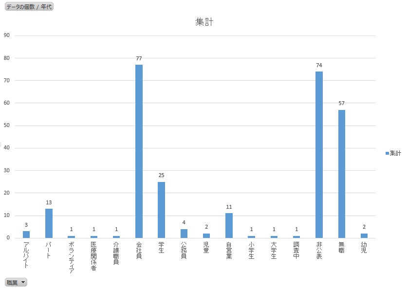 【新型コロナ】その差、8倍！兵庫県内の地域別の死亡率が気になる