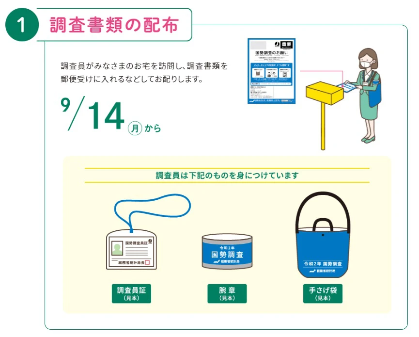 【国勢調査 2020】コロナ対応でインターネットで回答推奨｜5年に一度の調査がスタート