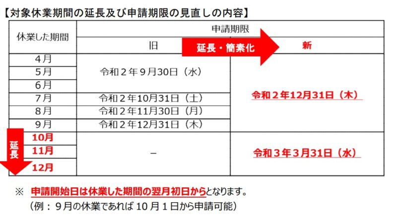 【厚生労働省】新型コロナ、休業支援金・給付金の申請期限を見直し延長