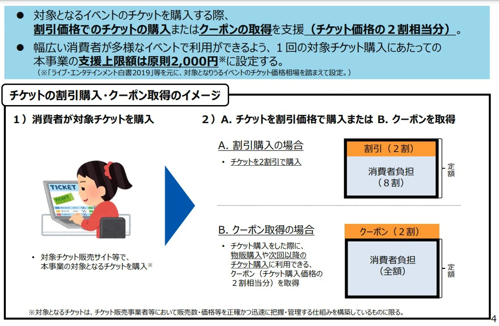 【Go To イベント】いつから？映画館や遊園地のチケットがお得になるキャンペーン
