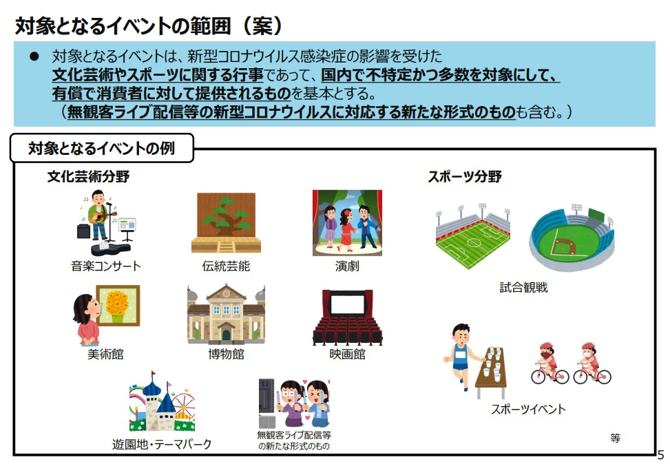 【Go To イベント】いつから？映画館や遊園地のチケットがお得になるキャンペーン