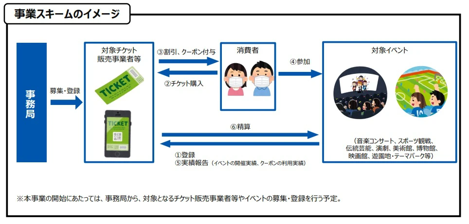 【Go To イベント】いつから？映画館や遊園地のチケットがお得になるキャンペーン