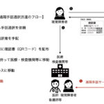 【兵庫県】「遠隔手話通訳派遣システム」の運用開始