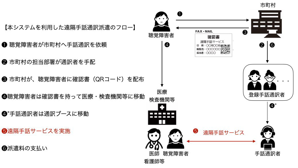 【兵庫県】「遠隔手話通訳派遣システム」の運用開始