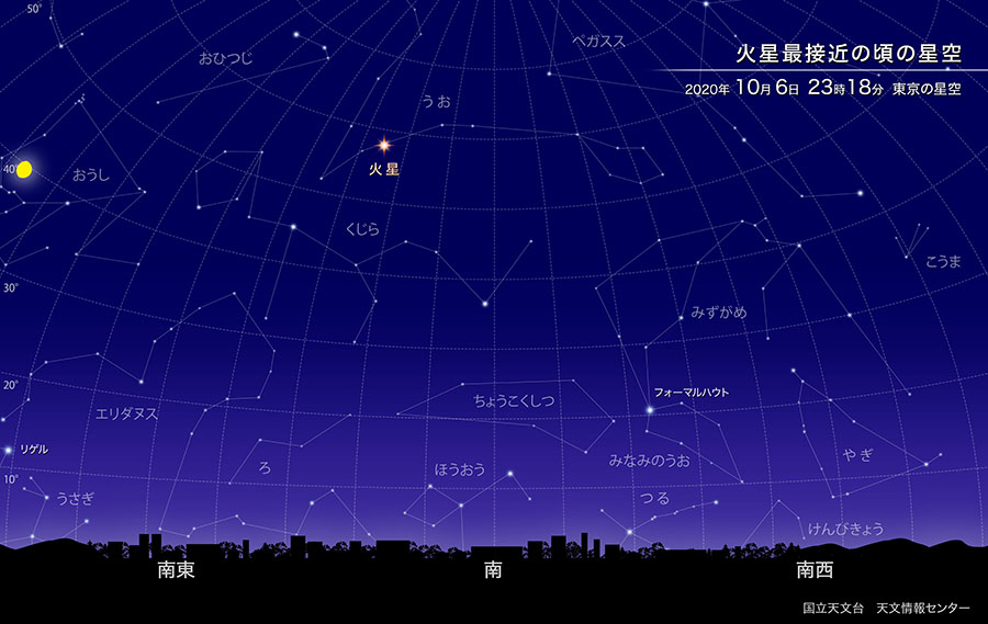 【天体】10月6日、火星が最接近。秋の夜に赤く輝く星をみよう！