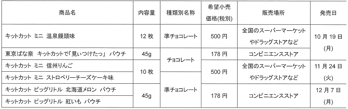 【ご当地 キットカット】いつか“キット”行きたい、寄付金つき商品で観光地域を応援