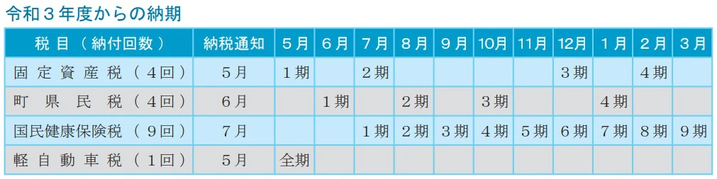 【福崎町】2021年から町税の納め方が変更