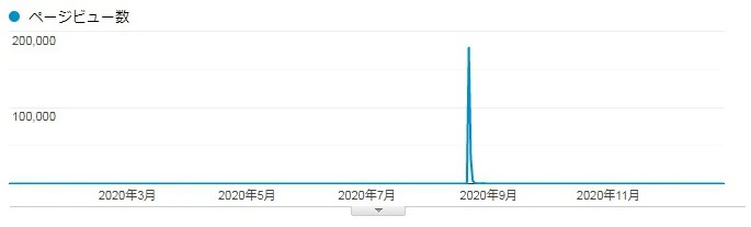【エール花火】花火のまち・大曲発｜8月22日夜、全国28都県66カ所で花火打ち上げ