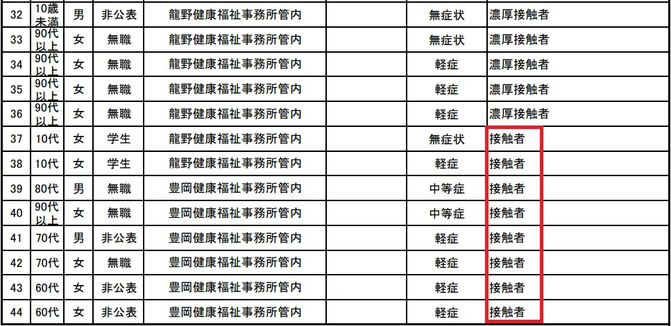「濃厚接触者」と「接触者」の違いを考えてみる｜新型コロナウイルス感染症