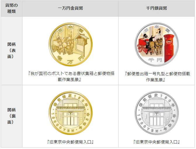 郵便制度150周年記念貨幣