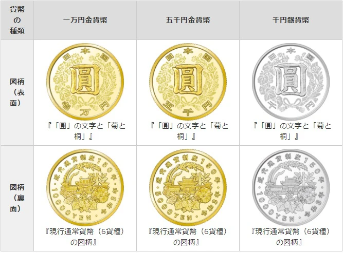 郵便制度150周年記念貨幣