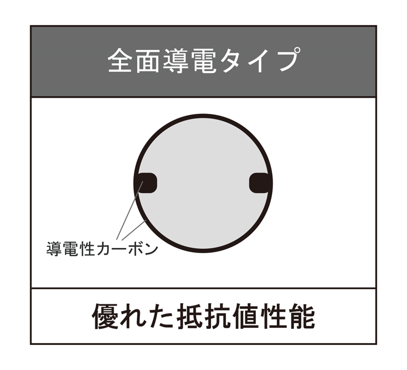 冬の天敵！静電気を防ぐハンカチが新登場