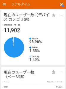 同時アクセス
