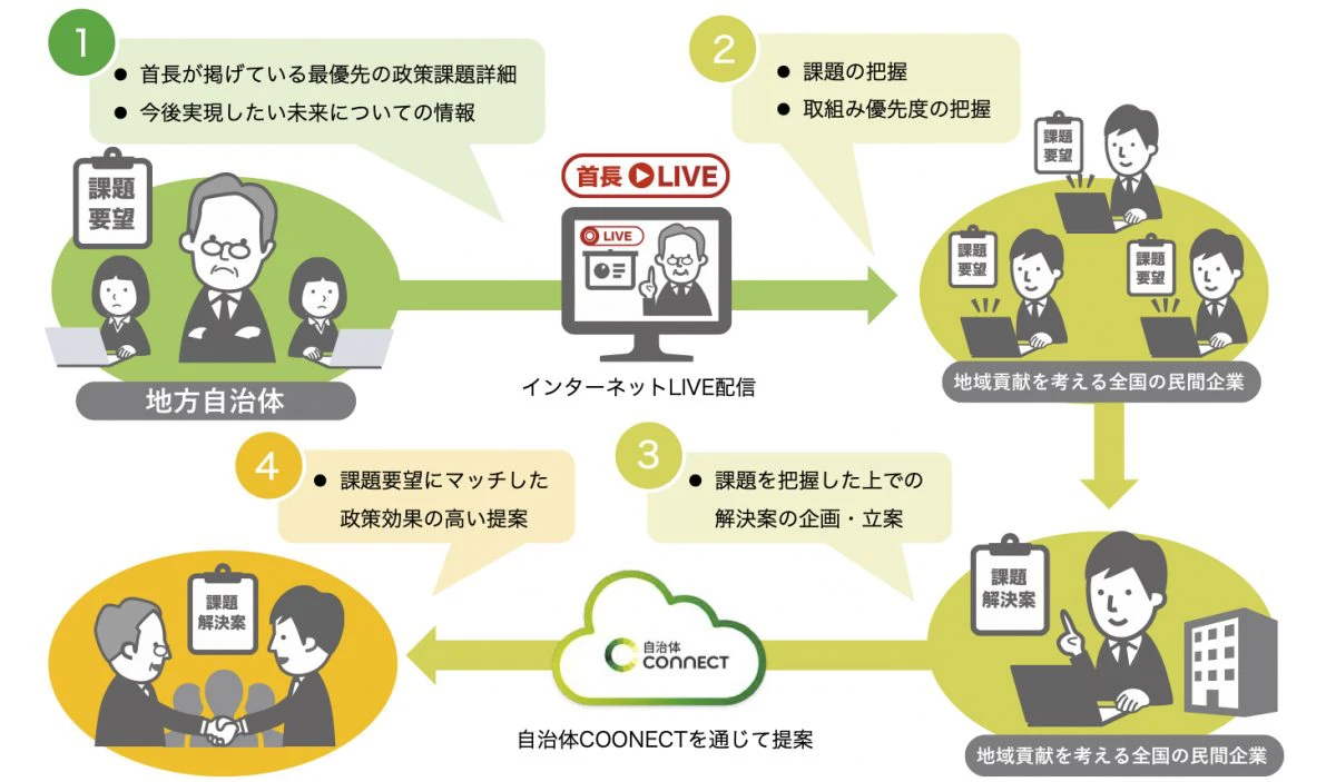 首長LIVE