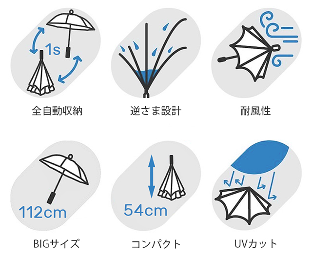 【1秒収納】とても便利！全自動収納の逆さま傘が更にレベルアップして登場