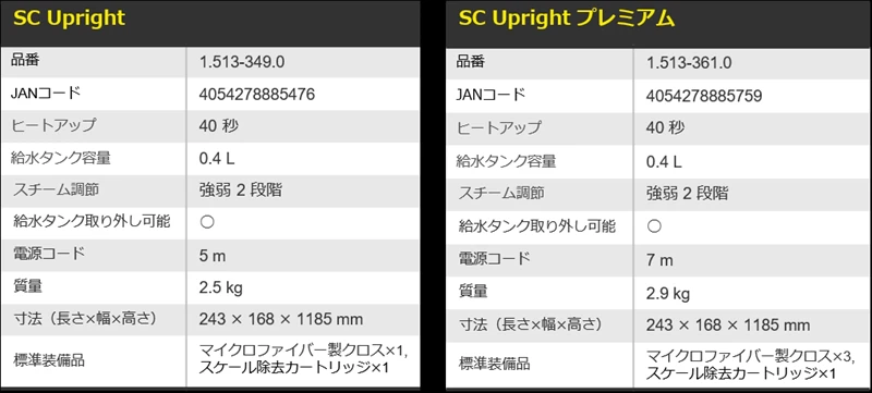 ケルヒャー スチームモップ SC 納期目安1週間〜 UPRIGHT 正規代理店 スチームクリーナー プレミアム SCUPRIGHTプレミアム