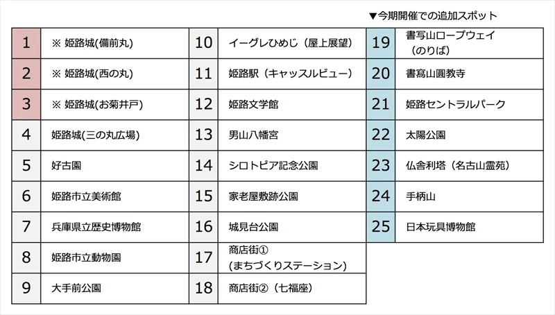 【姫路市】「姫路大名行列 なるほど漫遊ARクイズラリー２」が好評開催中｜市内25箇所にてARで出現