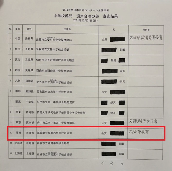 福崎西中学校「第74回全日本合唱コンクール全国大会」堂々と最後まで演じ、金賞