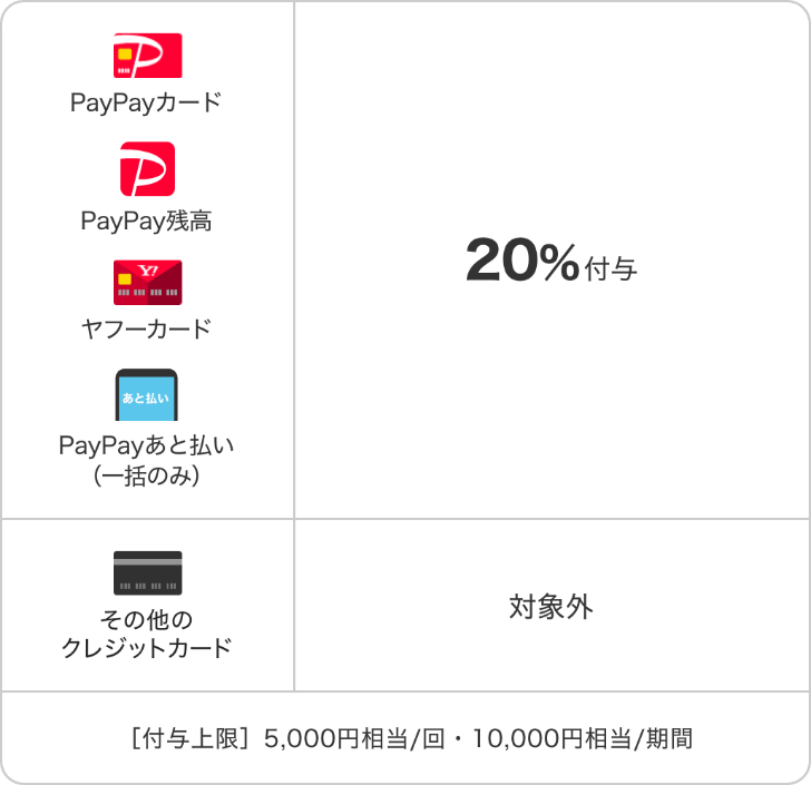 paypay加西市