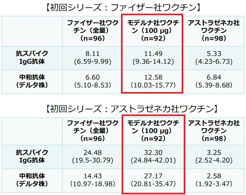 第27回厚生科学審議会予防接種・ワクチン分科会 資料