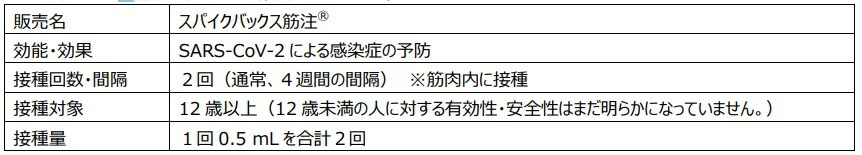 異種、同種？３回目のワクチン接種、どれにする