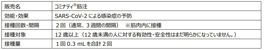 異種、同種？３回目のワクチン接種、どれにする