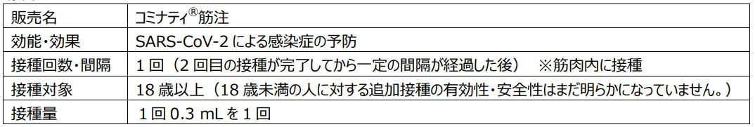異種、同種？３回目のワクチン接種、どれにする